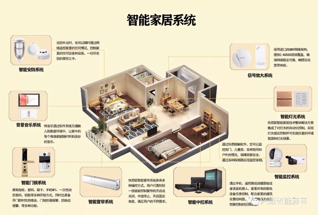 如何在家装中有效融入智能家居技术