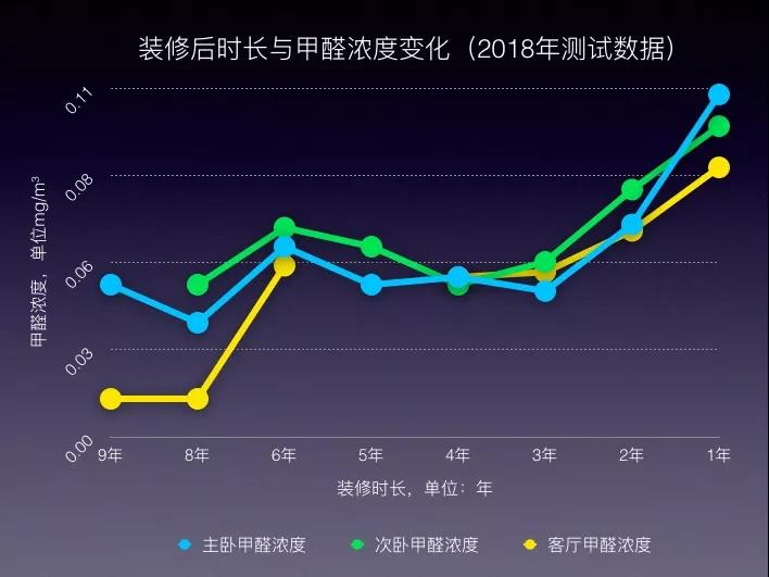 装修后空气质量检测对新居入住的影响