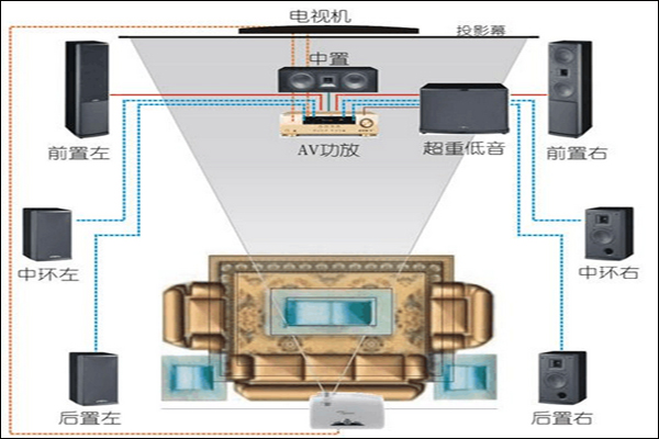 家庭影音室设计中的安全与舒适性考虑