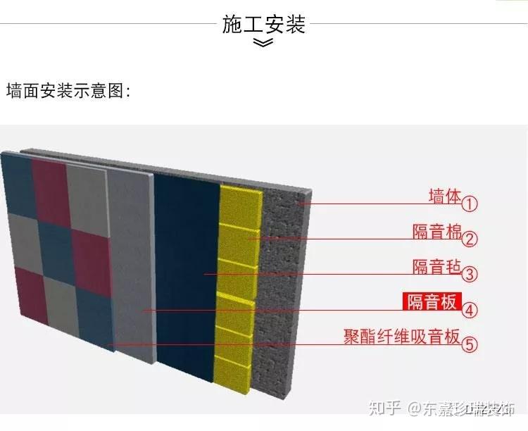 如何在装修中高效使用隔音材料