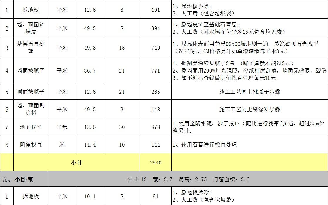 如何在预算超支情况下调整装修计划