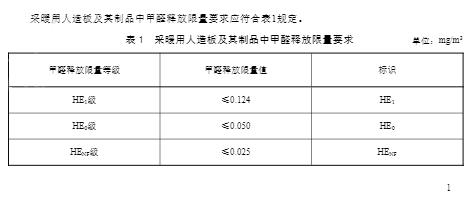 选择环保板材的关键因素是什么