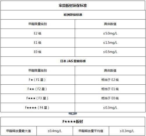 选择环保板材的关键因素是什么